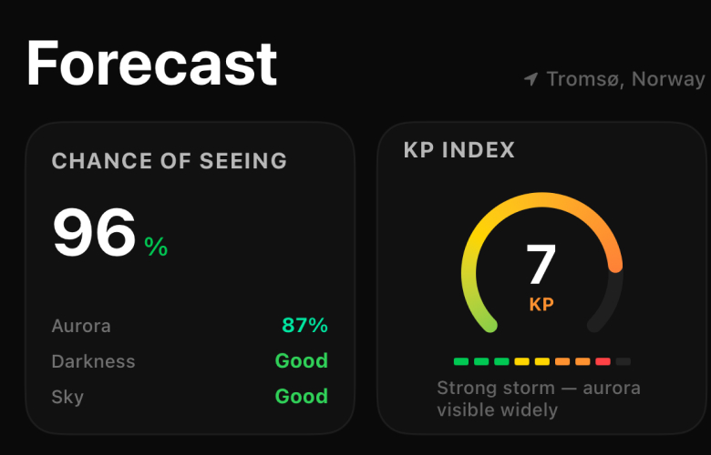 Lux aurora forecast — 96% chance of seeing, KP 7 strong storm